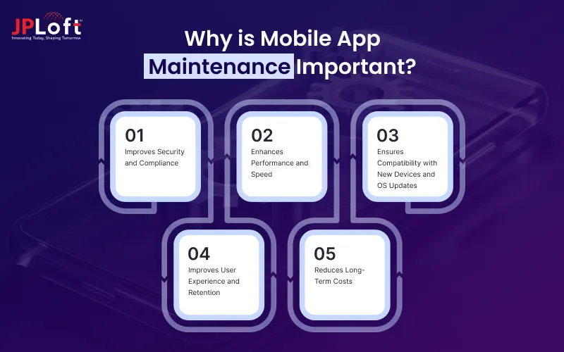 Why is Mobile App Maintenance Important